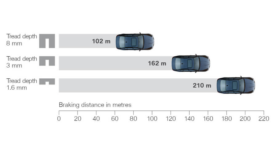 Brake Response Brake Response
