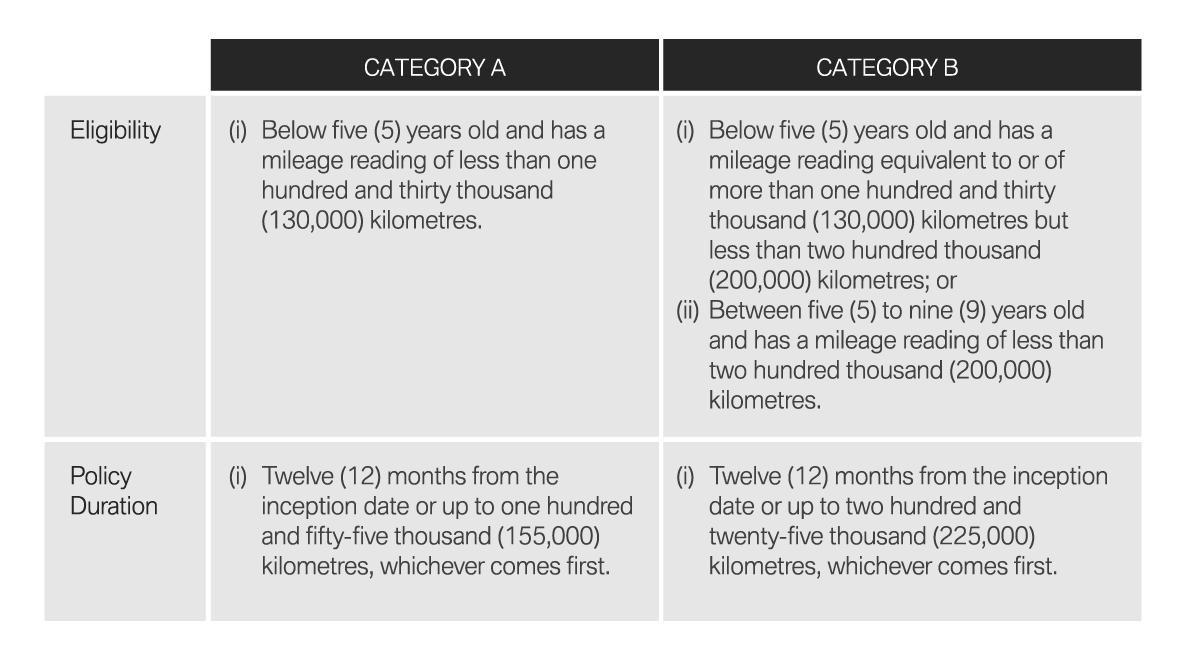 Eligibility and policy duration Eligibility and policy duration