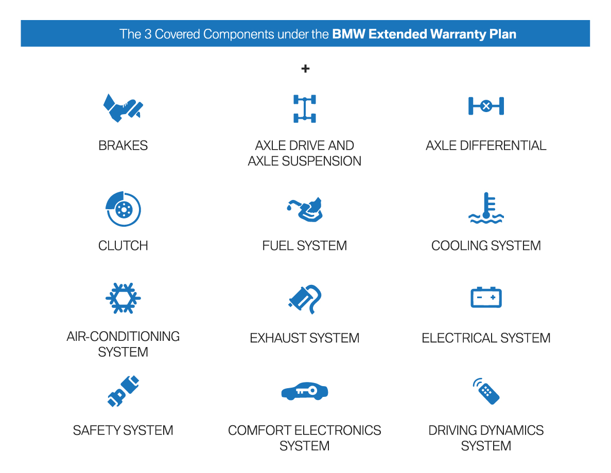 BMW Extended Warranty Plus Plan BMW Extended Warranty Plus Plan