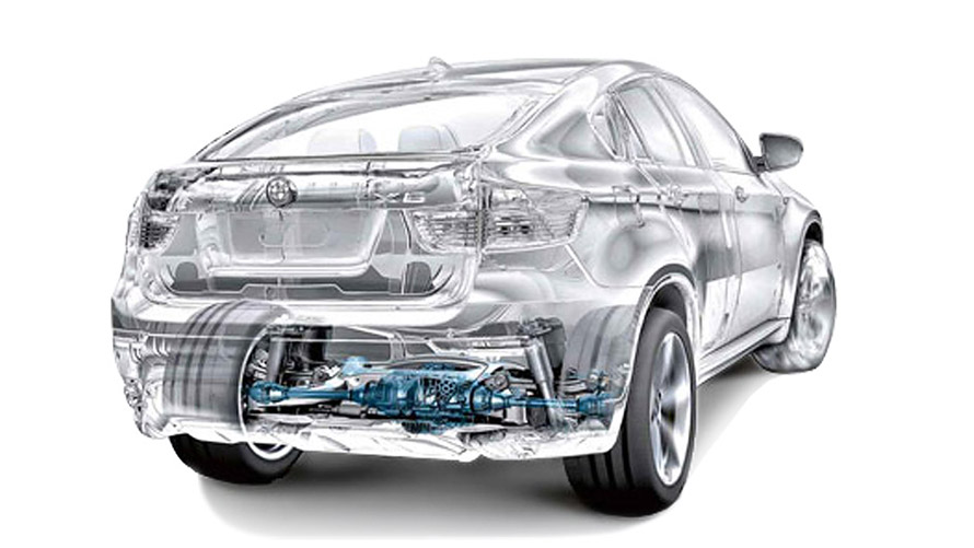 Dynamic Performance Control Dynamic Performance Control