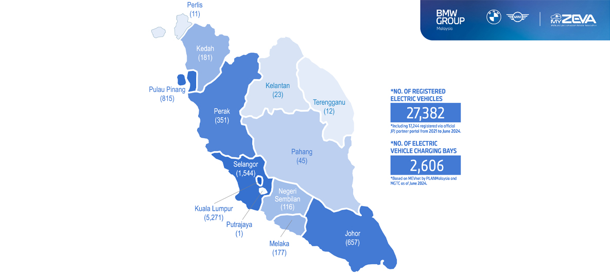 EV Ownership in Malaysia